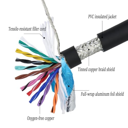 Cable apantallado par trenzado con blindaje de cobre 320FT resistente a la flexión 2