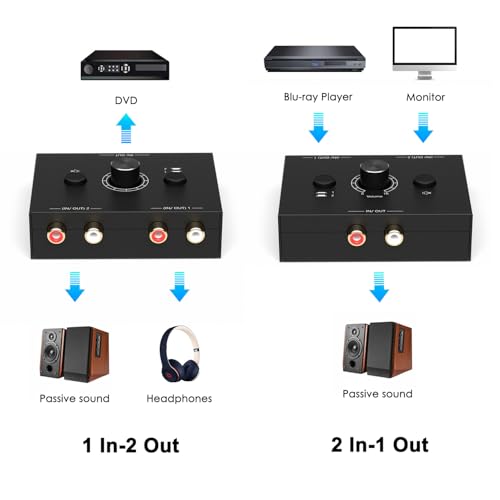 Image of 2-Way Audio Selector Audio Switcher, Speaker Switch Box, AB Switcher Selector, Bi-Directional (Right and Left Channel 1In-2Out /2In-1Out)