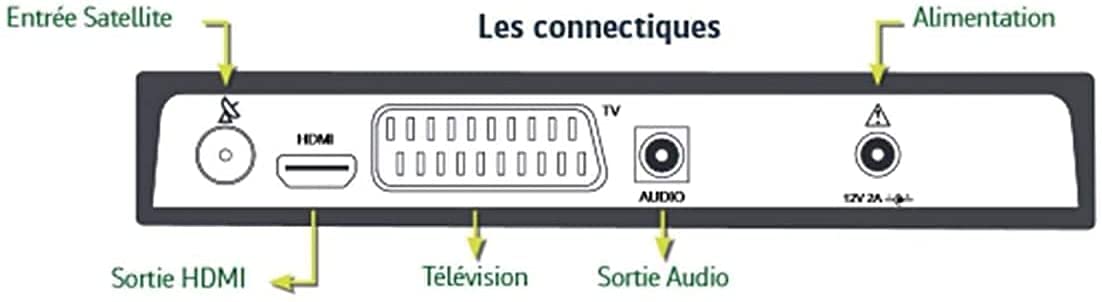 Sagemcom Récepteur TV Satellite HD sans Carte TNTSAT V6 Astra 19.2E