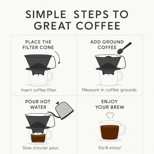 image for Fino Pour-Over Coffee Brewing Filter Cone, Number 4-Size, Black, Brews