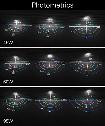 Konlite 65W Led Dusk To Dawn Light- 8400Lm - 5000K - 200W Mh Equal - Ul- Prefect Security Area Light For Barns, Yards, Roadways, Loading Docks And More #TOP4