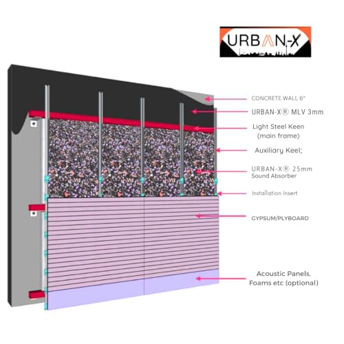 Image of URBAN-X Bass Absorber Sheet 25mm Soundproofing Acoustic Foam Pad for Noise & Vibration Absorption, 100 Density Heavy Sound Deadening Pad | 6x3 Ft Panel (1 Sheet)