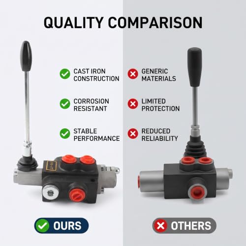 Válvula de control hidráulico para solucionar caídas de presión en grúas 6