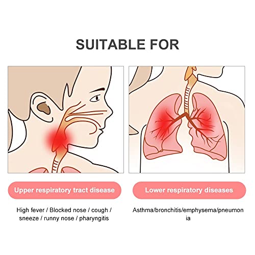 Portable Nebulizer, Effective For Breathing Treatment,Ultrasonic Mesh Nebulizer With Gear Adjustment Perfect For Adults And Kids, Self-Cleaning Mode, With A Set Of Kits #TOP2