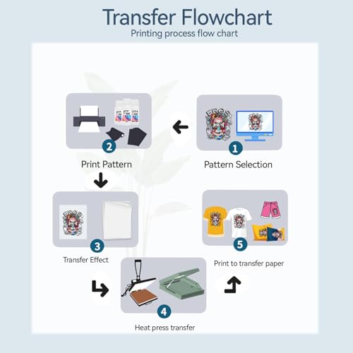Creatorally DTF Tinte, DTF Transfertinte für Textildruck PET-Folien Thermotransfer für DTF-Drucker, Kompatibel mit i3200、DX5/DX7、5113、i4720、XP600 (Blau, 500 ml)