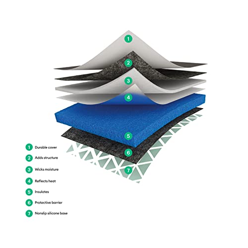 Cricut Heat Press Mat, Black #TOP2