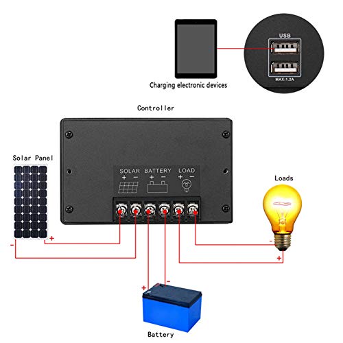 yeacher Controlador de carga solar PWM 10A 12V / 24V Identificação automática inferior a 55V Regulad