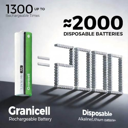 AC AMAZON Granicell 16-Pack NiMH Rechargeable AA Batteries 1.2V for Blink Cameras, Smart Locks Alarms & Tech Devices |10-Year Life - image 4
