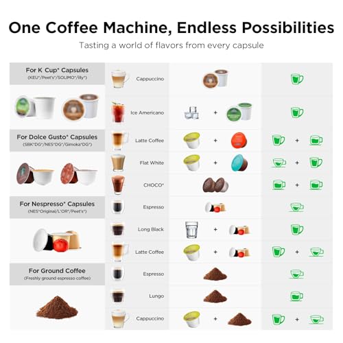 Image of Warriors1 4-in-1 Coffee Maker & Espresso Machine for Pods & Ground, 20 Bar | Fits K Cup /Nespresso /Dolce Gusto Pods /Ground, 3 Cup Sizes & Custom Vol /Temp, 5.3 inch W for Kitchen /Office /Dorm, Durable PA66+GF