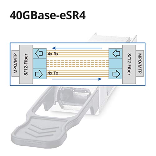 Image of 10Gtek 40GBASE-CSR4 QSFP+ MPO Multi-Mode Transceiver, 40 Gigabit MMF Optical Module for Cisco QSFP-40G-CSR4, 850nm, DDM, 300m
