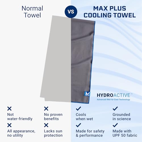 MISSION Max Plus Cooling Towel- Soft, Durable Microfiber – Cools Up to 3 Hours – UPF 50 Sun Protection – Machine Washable