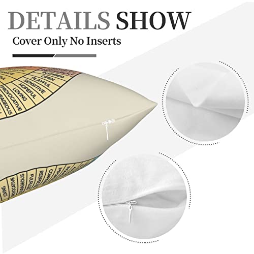 2Pcs Wheel Of Emotions Feelings Chart Throw Pillow Cover Square Pillow Case Mental Health Therapy Office Decor Cushion Cover Physical Therapist Gifts For Home Living Room Sofa Couch Car 18X18Inch #TOP3