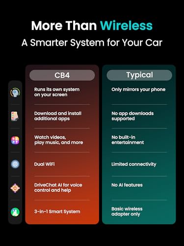 MYATOTO Magic AI Box, Wireless CarPlay/Android Auto Adapter, Car Video Box Supports for Netflix/YouTube/TikTok/TF Card, DriveChat AI Smart Box with GPS/Dual Bluetooth — view 5