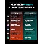 Wireless CarPlay & Android Auto Adapter, Dual-WiFi AI Box with 4GB+32GB - Image 3