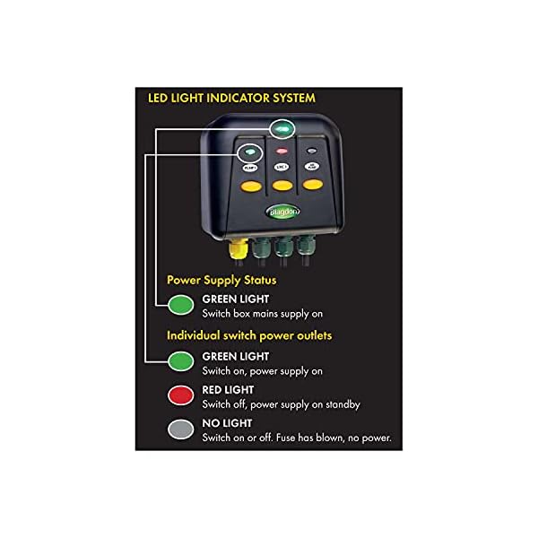 Blagdon Powersafe Schaltkasten, 2 Ausgänge – Bild 4
