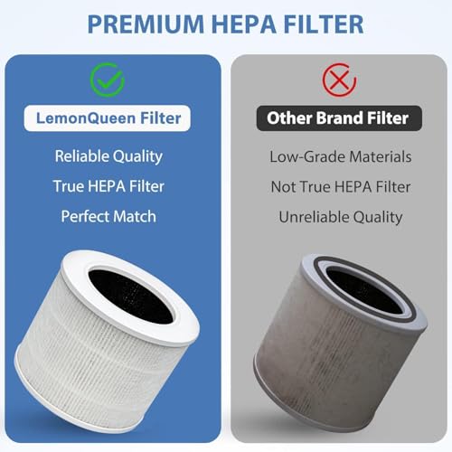Core Mini Replacement Filter Compatible with LEVOIT Core Mini Air Purifier,Core Mini-P,3-in-1 High Efficiency H13 HEPA Filter, Mini-RF Filter with Activated Carbon,Replace Part #Core Mini-RF,2Pack