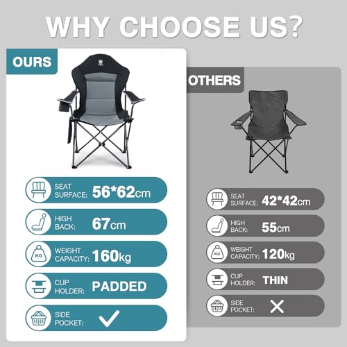 EVER ADVANCED Camping Chairs for Adults Set of 2 Supports 160kg Heavy People Folding Chair Luxury Outdoor with High Back & Cup Holder & Side Pockets Fold Up Chair Padded - 7