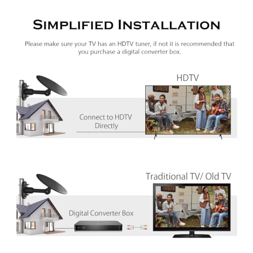 TV Antenna Outdoorr Omni-Directional Outdoor Antenna for Smart TV, Built-in Signal Amplifier, Outdoor TV Antenna Long Range, Compatible with All TVs, Supports 4K 1080P HD, 10m Cable by SZKALAK - Used condition - Image 7