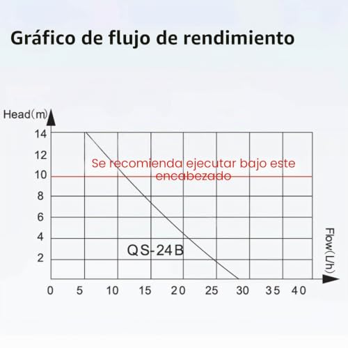Miniatura 5 de Bomba De Eliminación De Condensado, Bomba De Drenaje De Condensado Hvac, Mini Bomba De Condensado Dividida, Ac110-240 V, 24 L H, Elevación Máxima De Succión 6,6 Pies, Para