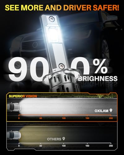 Image of OXILAM Upgraded H1 Light Bulbs, 900% Brightness with 16 CSP Chips, Real 1:1 Halogen Size, 6500K White, Canbus Ready Fog Light Bulbs, Pack of 2