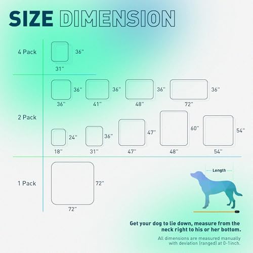 Eterish Almofadas de xixi reutilizáveis e laváveis para cães extragrandes, 91 cm x 122 cm, pacote co