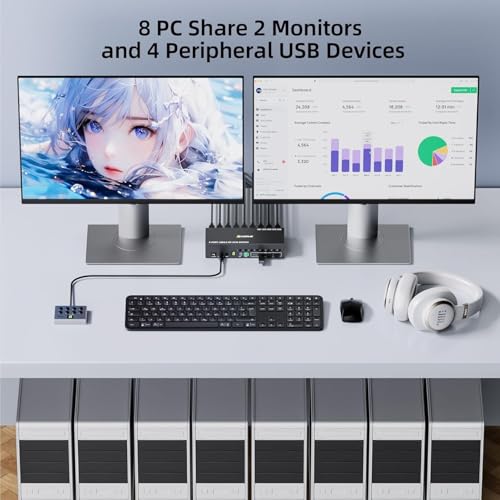Image of 8 Port HDMI Displayport KVM Switch 2 Monitors 8 Computers 4K@60Hz EDID Simulation,8 PC Dual Monitor KVM Switch with 4 USB 3.0 Ports,Audio,RS232,with Wired Remote,12V Power Adapter and 8 USB Cable