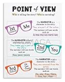 Author Voice Poster Narrative Perspective Middle School Chart