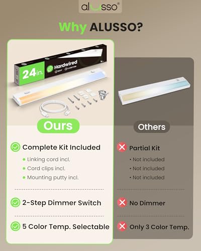 Image of ALUSSO 24 Inch LED Under Cabinet Lighting Hardwired 120V, 5CCT Color Selectable 2700K-5000K Dimmable 15W 1200LM High Brightness, CRI 90+ Strip Linkable Under Counter Lights for Kitchen Sink, 2 Pack