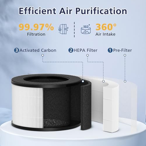 Cabiclean 2 Pack, M01 Air Filter Replacement for MOOKA M01 Air Purifier, 3-IN-1 H13 True Hepa Filter, with Activated Carbon