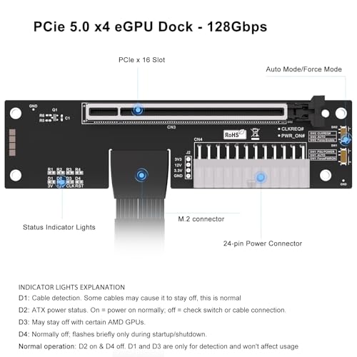 Image of NVME M.2 eGPU PCIe x16 Dock Compatible Extrenal Graphics Cards, PCIe 5.0 x4 | 128Gbps Bandwidth, with M.2 Riser Cable 50cm, External GPU Enclosure for Laptop NUC Mini PC, Support ATX Power Supply
