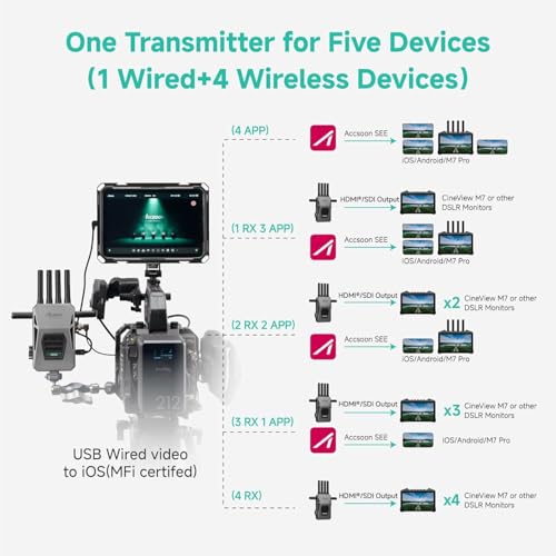 Image of Accsoon CineView Master 4K Wireless Video Receiver, 2.4+5+6GHz Tri-Band 8202ft Range 25 ms Latency, 4K60 /1080p60 HDMI SDI Wireless Video Transmission System for Livestreaming /Monitoring (1 RX)