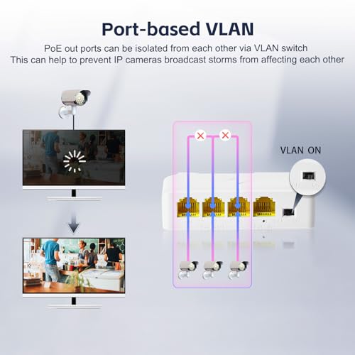 Image of 4 Port Gigabit PoE Extender, 1 in 3 Out PoE+ Switch, 10 /100 /1000Mbps, IEEE 802.3 af /at 30W, Wall and Din Rail Mount YuLinca POE Passthrough Switch