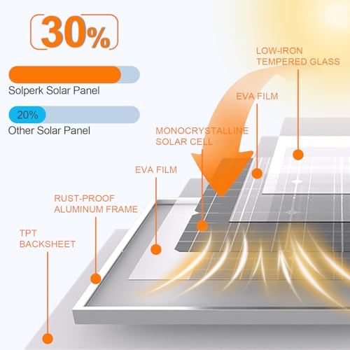 Image of SOLPERK Solar Panel Kit 50W 12V +MPPT Controller Solar Panel Kit