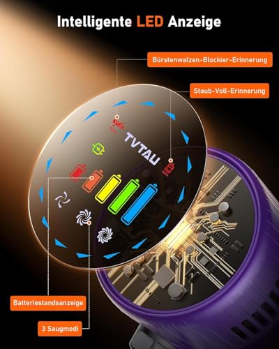 TVTAU Akku Staubsauger Kabellos für Tierhaare, 1,8L mit Display, 55000Pa/620W/75Min Akkusauger, Selbststehender Stielstaubsauger mit Anti-Tangle-Bürste & Wandladestation, für Teppiche/Hartböden/Auto