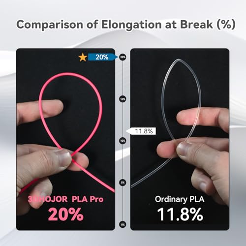 Image of 3DHoJor PLA Pro (Plus) Filament 1.75mm, 3D Printer Filament PLA Plus, Cardboard Spool 3D Printing Filament, Dimensional Accuracy + /- 0.03 mm-Pink,1kg