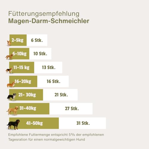 ESCAPURE Magen Darm Schmeichler - Natürlicher Hähnchenfleisch Snack mit Kamille & Apfel für Hunde – Premium Protein Leckerli für eine gesunde Darmflora - Beruhigt den Magen Darm Trakt (150g)