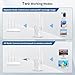 WiFi Extender Signal Booster, 2025 WiFi Extender AC1200Mbps Dual Band (5.8GHz/2.4GHz), WiFi Booster with Ethernet Port for Home Covers up to 10000 Sq.ft, Compatible with More Devices