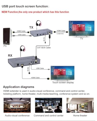 Image of HDMI Extender 120M HDMI KVM Extender Over Enthernet /LAN via Single cat5e /6 /7 120M HDMI KVM Over IP Extender Full HD 1080P - grey