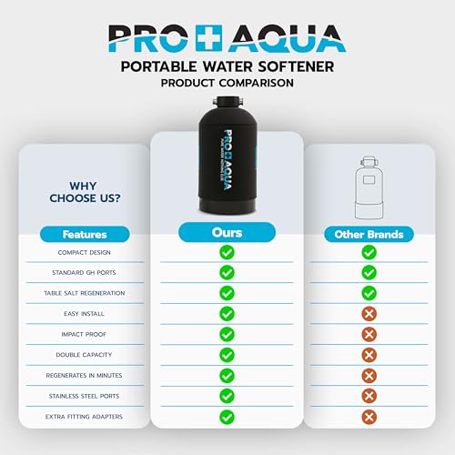 Image of PRO+AQUA 16,000 Grain Portable Water Softener for RV, Trailers, Boats, Mobile Car Wash, Pressure Wash - Protects Water Systems