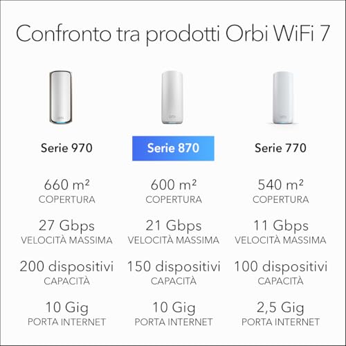 Mesh WiFi 7 Orbi serie 870 Tri-band, WiFi Mesh (RBE873) router + 2 extender satellitari, funzioni di sicurezza, fino a 21 Gbps, copre 600 m2, 150 dispositivi, porta Internet 10 Gig, BE21000 - Powerline - Immagine 6