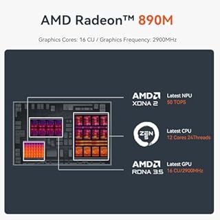 Beelink SER9 Pro Mini PC, AMD Ryzen 9 AI HX 370 (12 core/24 core, fino a 5,1 GHz), 32 GB di RAM LPDDR5X, SSD 1 TB, 3 schermi (HDMI/DP/USB4), Wi-FI 6/BT5.2/LAN 2,5 GHz, Argento