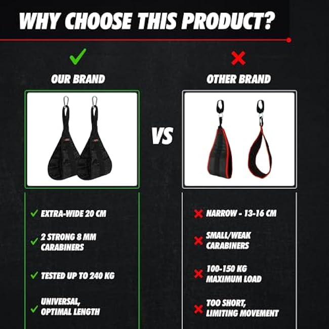 Hanging Ab Straps for Pull Up Bar - Professional Ab Straps & Hanging Abdominal Slings - Training Equipment with Bar Attachment (Pair)