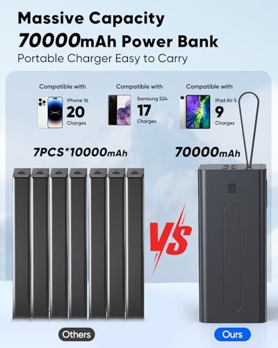 Portable Charger 70000mAh Power Bank Fast Charging, External Battery Pack High Capacity, 30W USB C Battery Bank PD&QC 3.0,5 Output 2 Input, LED Display Powerbank for iphone Tablet Camping Travel — view 4