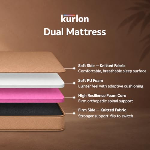 Image of Kurlon Dual Mattress | Queen Size 84x60x5 Inches | Reversible Soft & Firm Dual Comfort - Flip Anytime | Orthopedic Spine Support | Pressure Relief | Soft Knitted Fabric | 10 Yr Warranty