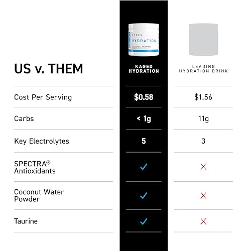 Image of Kaged Daily Hydration | 5 Key Electrolytes | Sugar Free | Coconut Water | 60 Servings