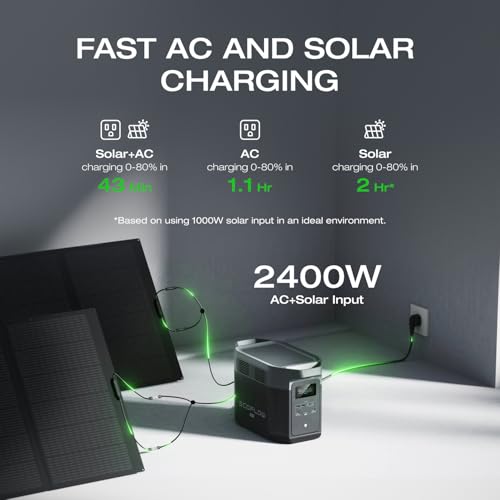 Image of EF ECOFLOW DELTA 2 Max Portable Power Station | 2048Wh LiFePO4, 2400W, 1Hr Charge | 230V /50Hz India Use | Solar Ready (Panel Optional) | Home Backup & Outdoor