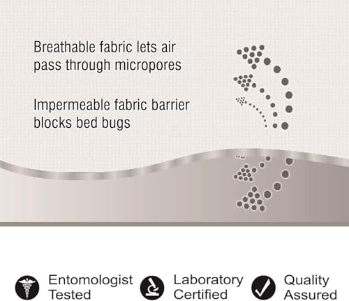 Anti Bed Bug Mattress Protector – 100% Waterproof & Breathable Cover with 3-Sided Zipper | Bed Bug & Dust Mite Proof | Total Encasement, Fits Single, Double, King, Super King | 30cm Deep (Double)