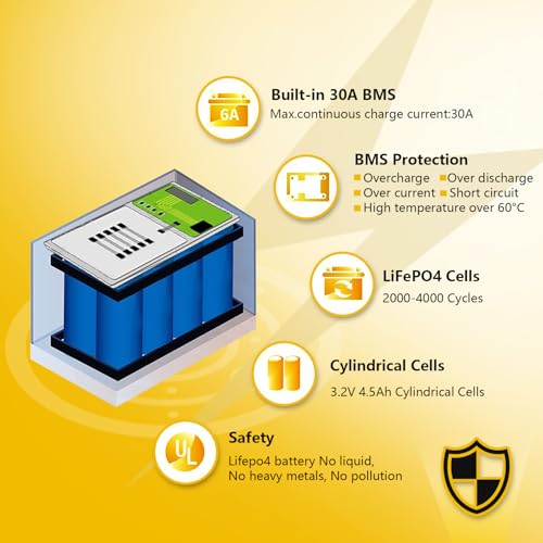 SEFEPODER Replacement Battery Compatible with Razor Scooter 24 Volt, 24V 9Ah Lifepo4 Lithium Ion Rechargeable Battery for Razor Pocket Mod,E300,E325 and Other Scooters - Image 5