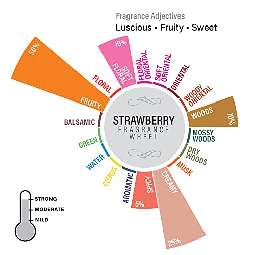 Image of EKAM Strawberry Scented Votive Candle - 40 Grams Each - 10 Hours Burn Time - Ideal for Diwali, Home Decor & Gifting