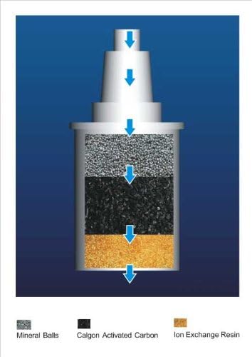 Prozone Alkaline Water Jug Filter Replacement Filter Cartridge. Black